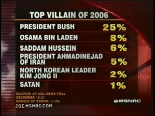 ap-poll-villain.jpg